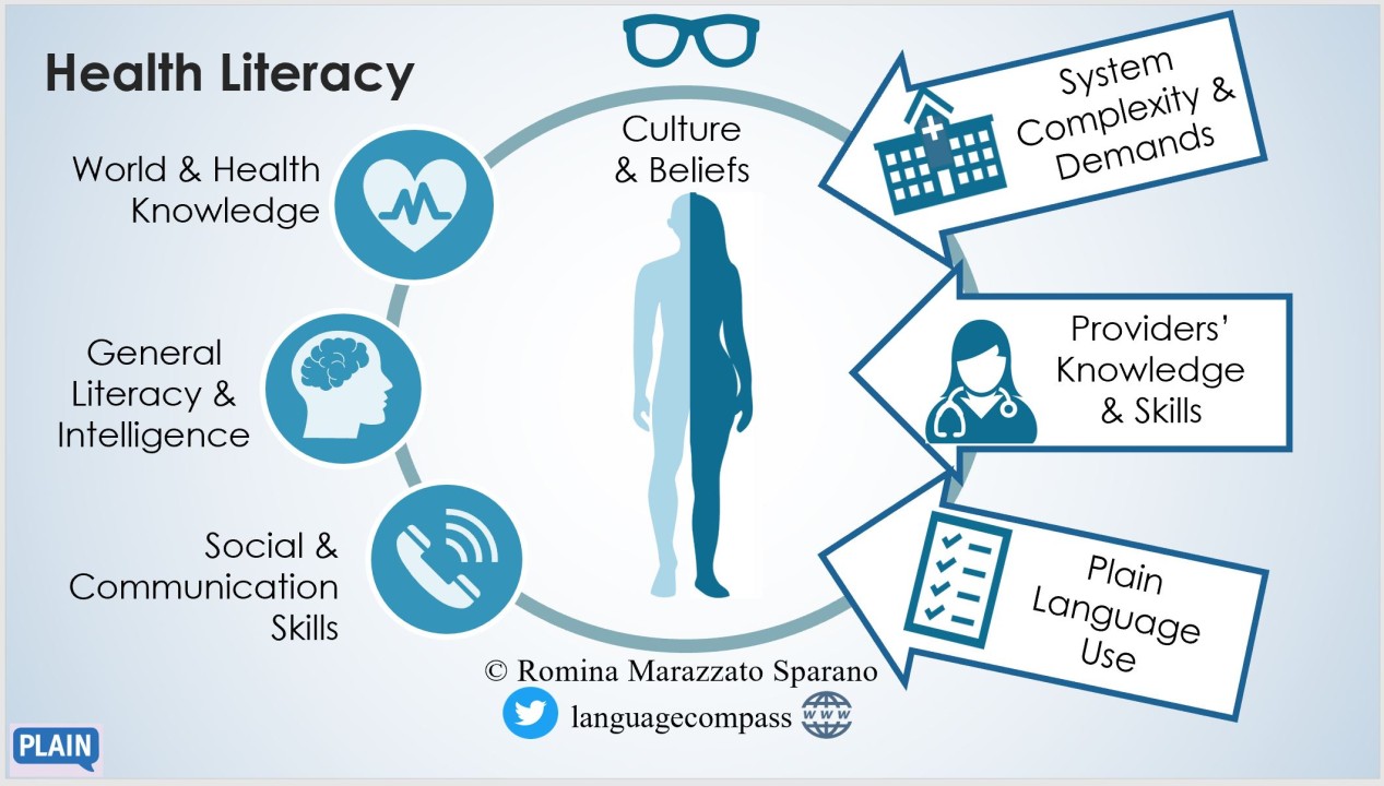 what-is-health-literacy-canberra-health-literacy