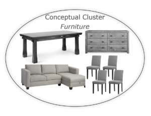 COnceptual Isotopy around shared meaning of furniture items