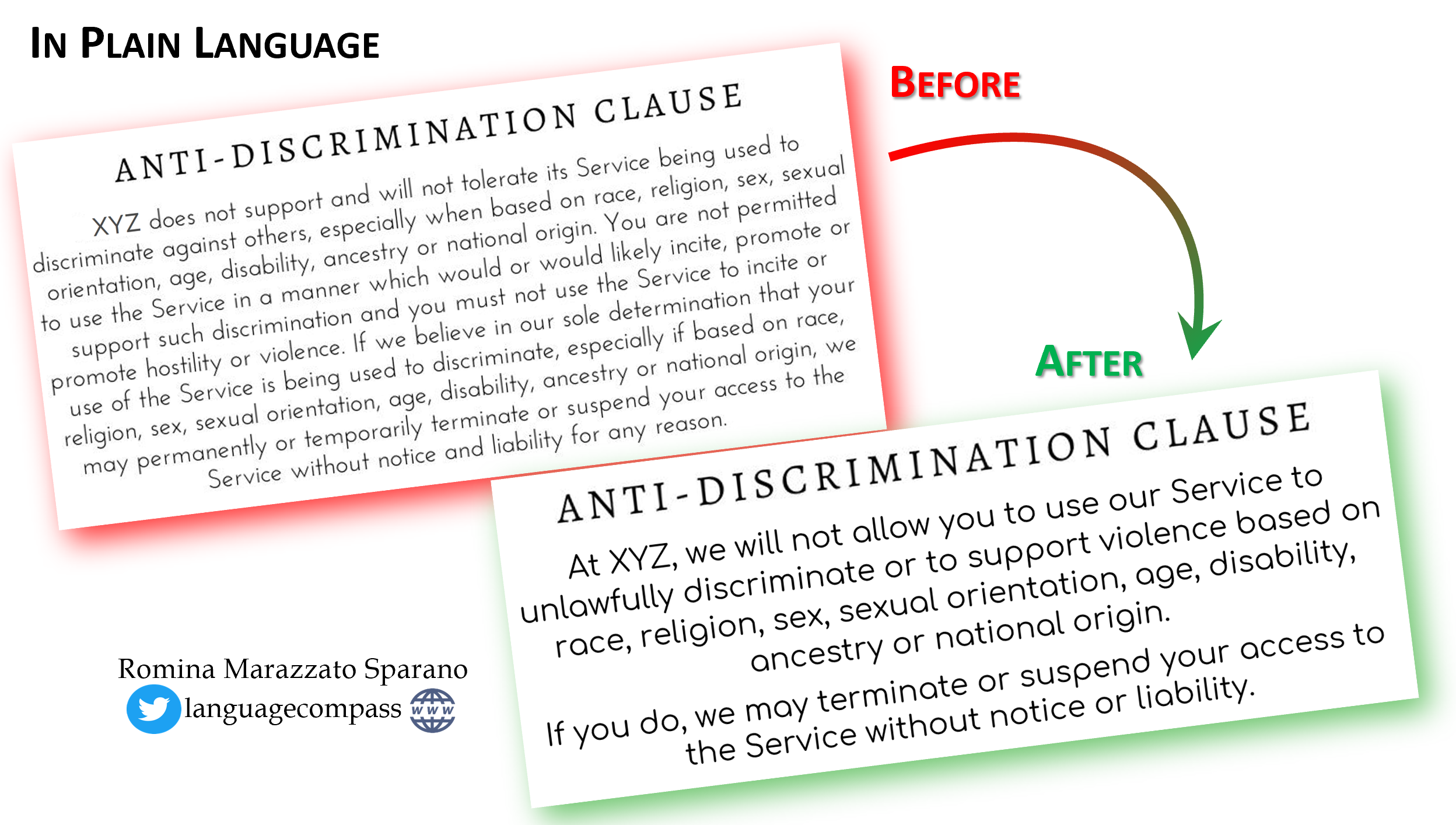 Before and after text for anti-discrimination clause